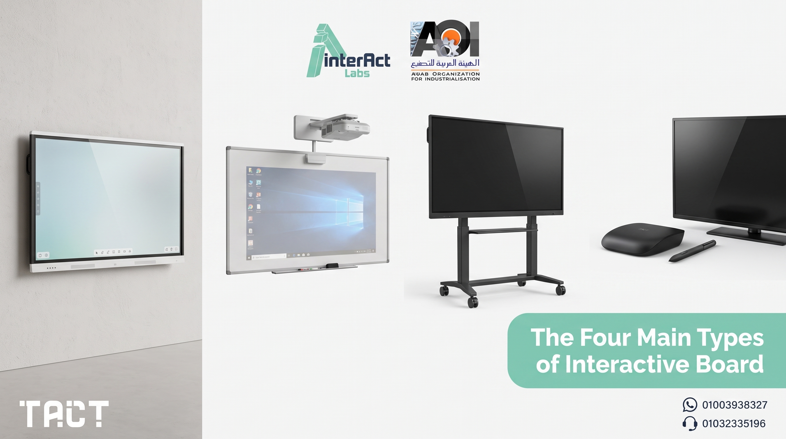 The four main types of interactive board — panel, projector-based, mobile stand, and TACT device